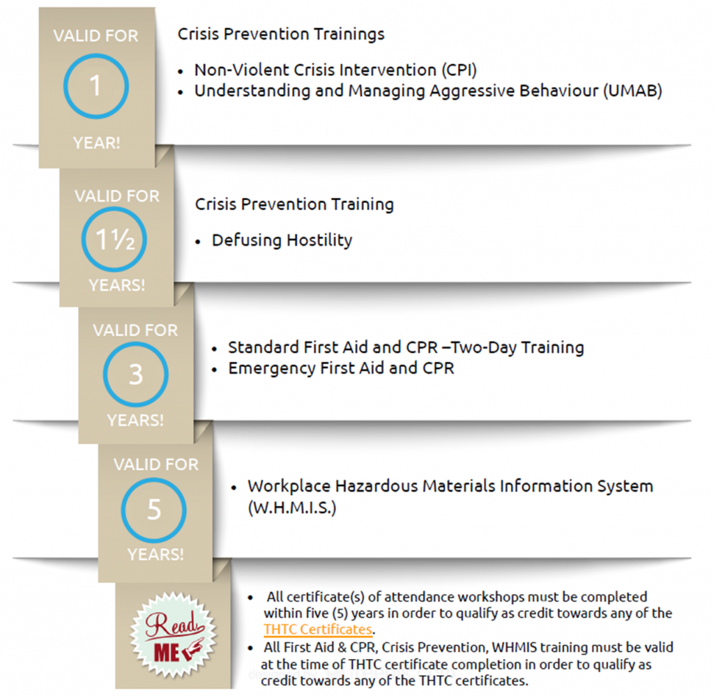 Certificate Guidelines